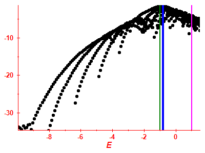 Strength function log